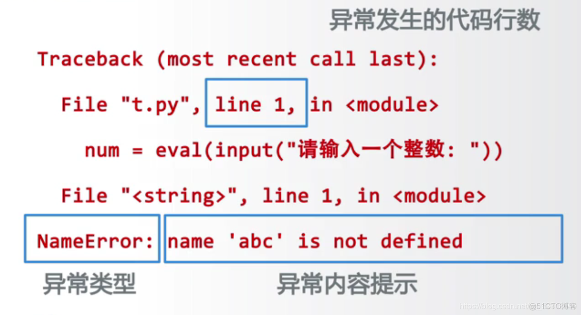 python TTFont用法_python_07