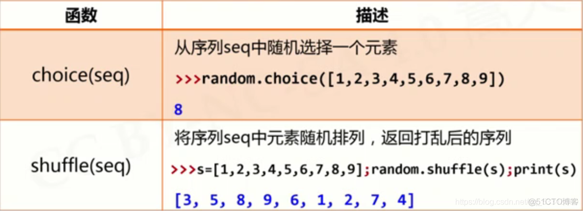 python TTFont用法_python_17