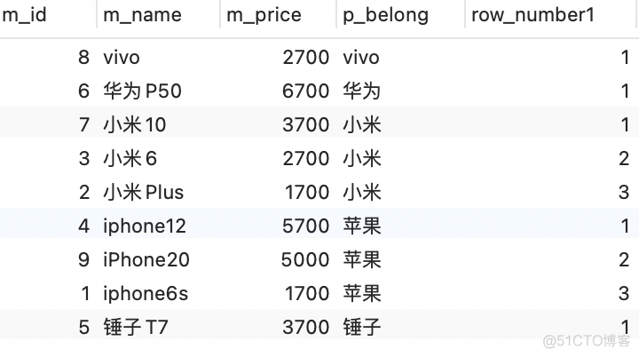 mysql 低版本 实现开窗函数_mysql 低版本 实现开窗函数_03