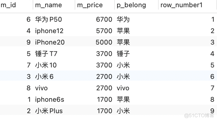 mysql 低版本 实现开窗函数_sql_04