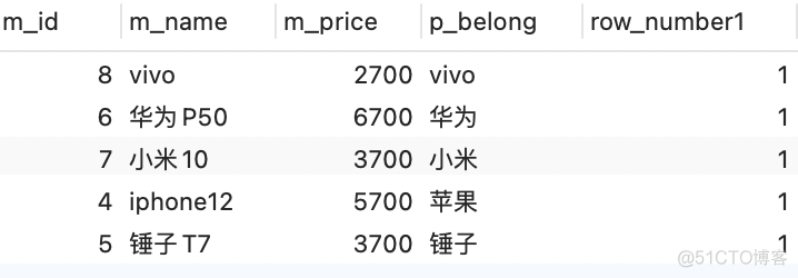 mysql 低版本 实现开窗函数_数据库_05