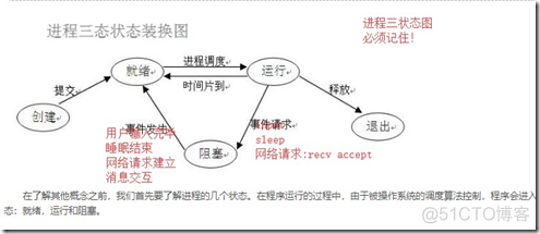 multiprocessing is not yet implemented in Skulpt 运行结果_数据