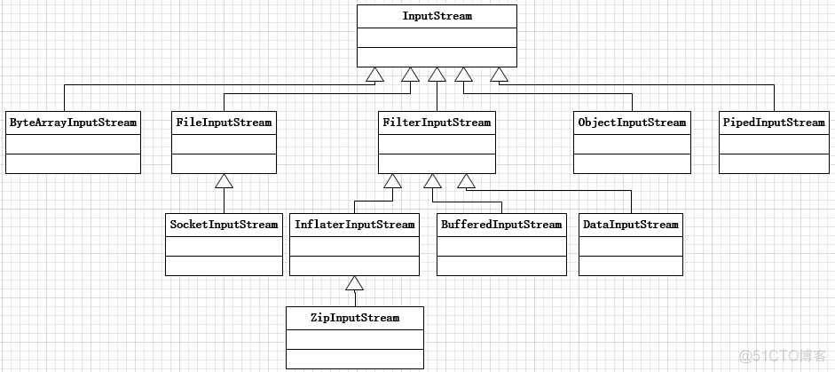 java将io文件流写到本地文件_java