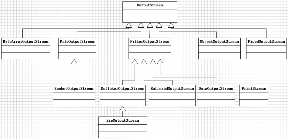 java将io文件流写到本地文件_java_02