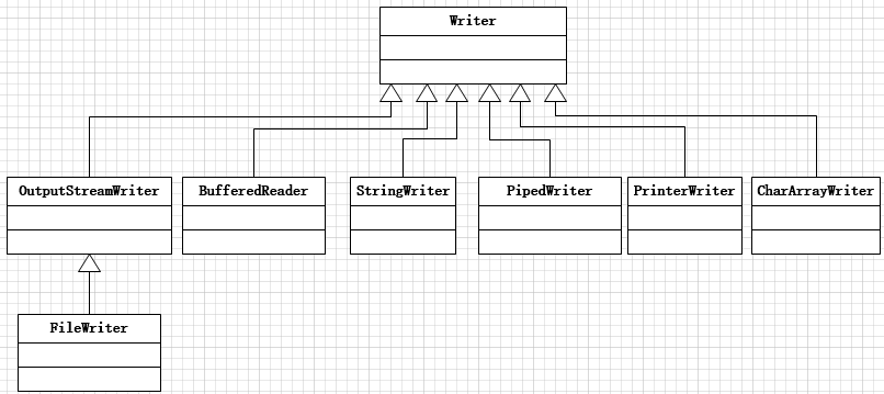 java将io文件流写到本地文件_python_04