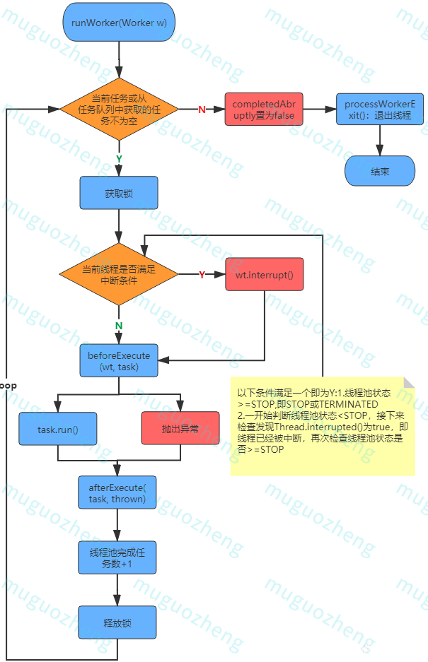 java 多个线程池分割数据 处理_java 多个线程池分割数据 处理_06