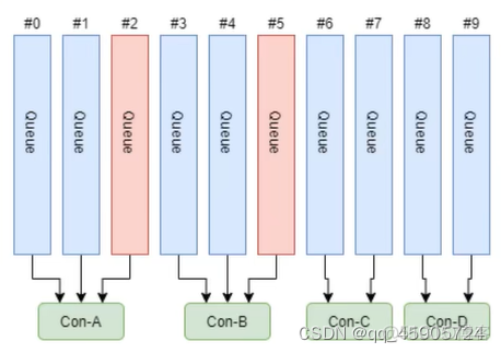 emqx 多个客户端 订阅同一个 topic_Group_06