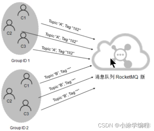 emqx 多个客户端 订阅同一个 topic_大数据_12