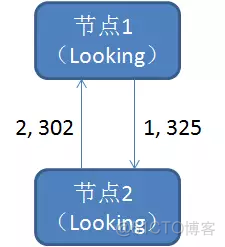 dubbo使用zookeeper做注册中心的心跳机制_数据_06