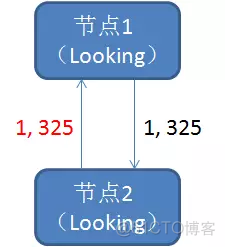 dubbo使用zookeeper做注册中心的心跳机制_java_07