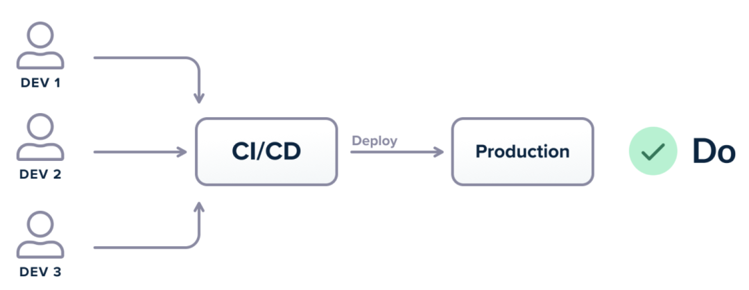 devops 至少需要多少内存_github_02