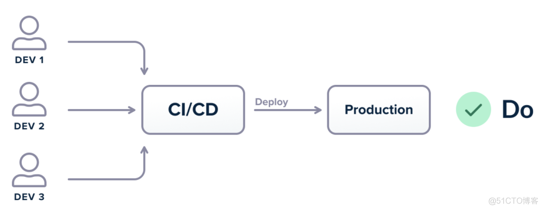 devops 至少需要多少内存_github_02