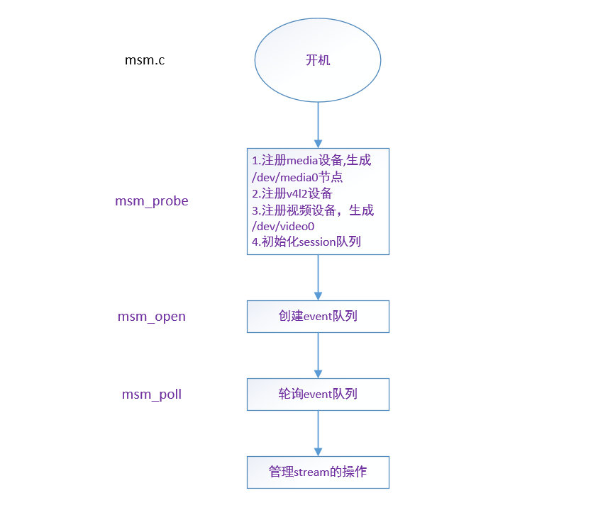 android 高通芯片官方ble ota升级_初始化_02