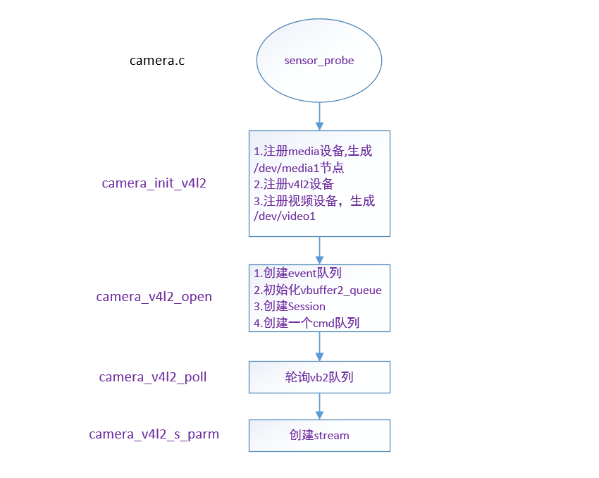 android 高通芯片官方ble ota升级_音视频_03