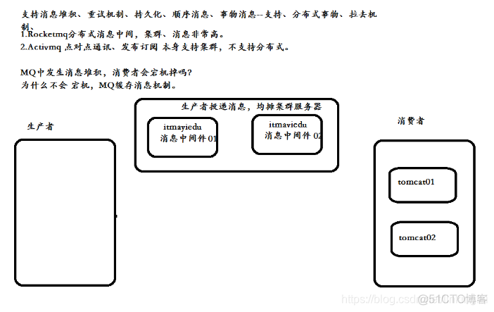 RocketMQ xml文件配置accesskey_maven_03