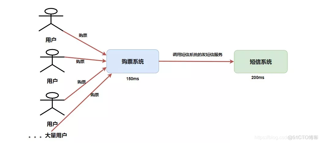 RocketMQ xml文件配置accesskey_Server_06