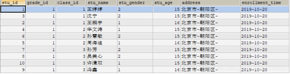 MYSQL 根据某个字段分列_SQL_03