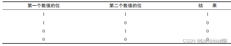 JavaScript程序设计课程作业_javascript_02