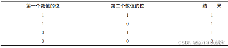 JavaScript程序设计课程作业_前端_03