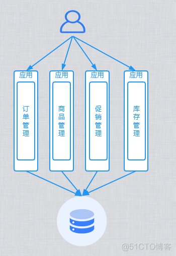 注册中心 consule_List_03