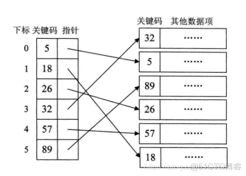 文件索引怎么查看_分块