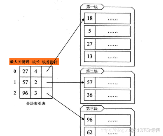 文件索引怎么查看_数据集_02