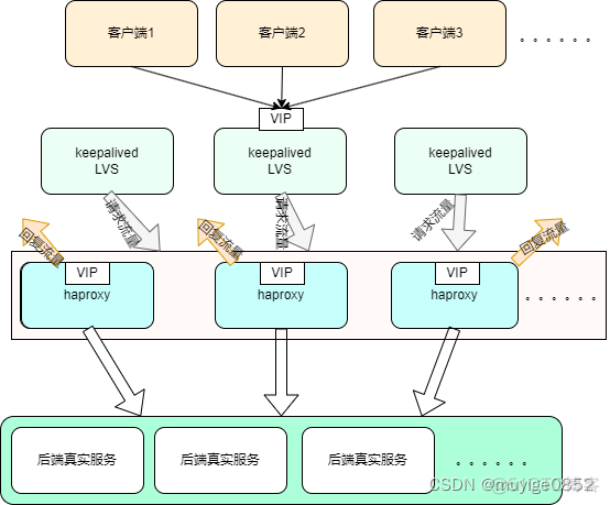 负载均衡mq长链接问题_负载均衡mq长链接问题_03