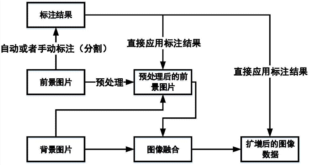 地学 python升尺度_数据