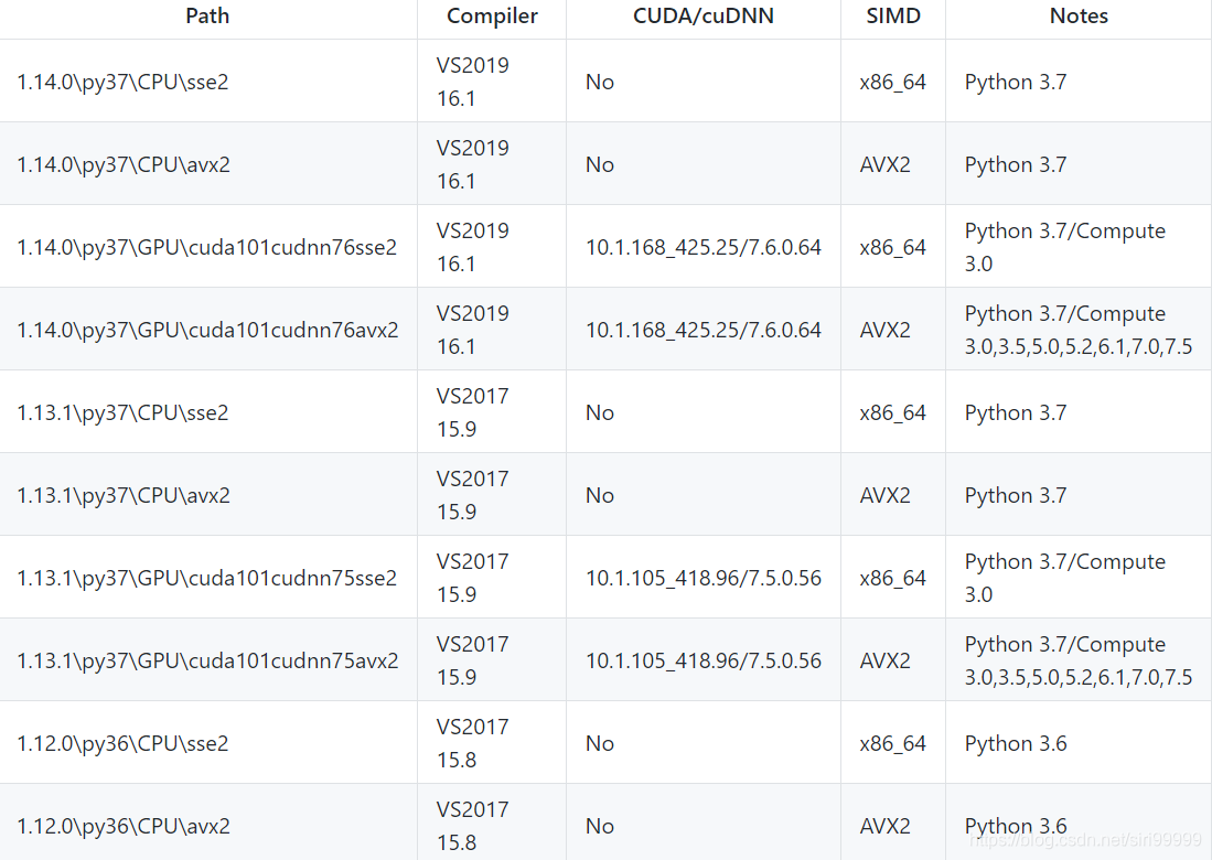 vs2010使用python_虚拟环境_04