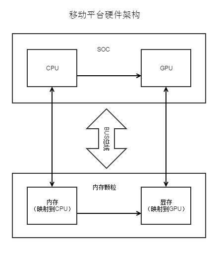 unity实现UI移动效果_批处理