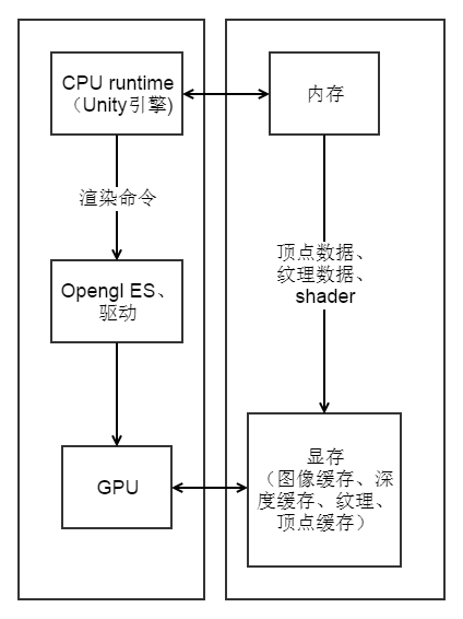 unity实现UI移动效果_unity实现UI移动效果_02