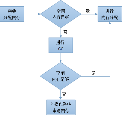 unity实现UI移动效果_移动平台_04