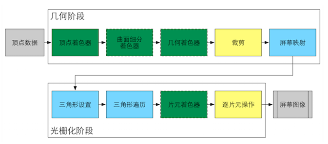 unity实现UI移动效果_性能优化_05