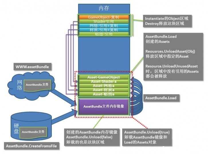 unity实现UI移动效果_批处理_06