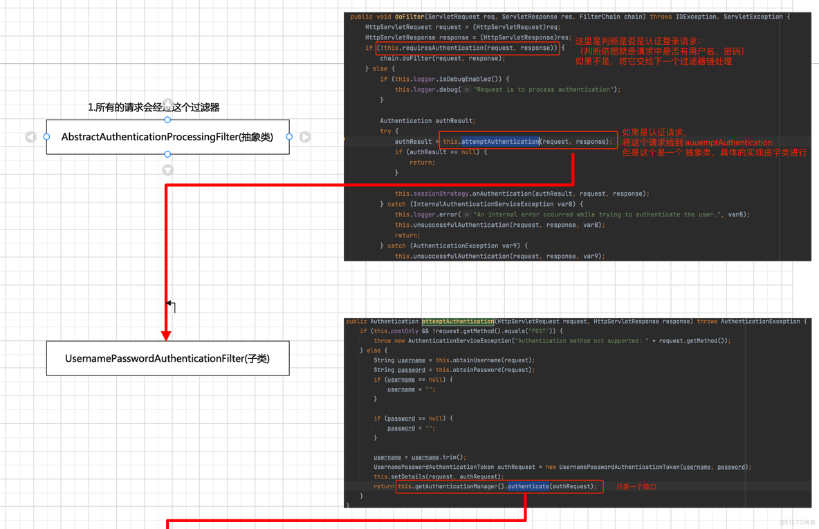 spring cloud configserver安全认证_子类_03