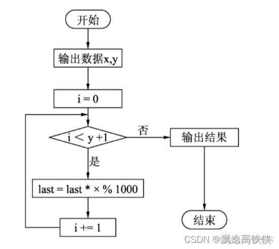 python 开三次方 有虚数_python_02