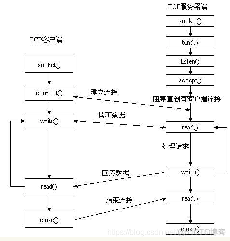 python tcp指定源端口_客户端_02