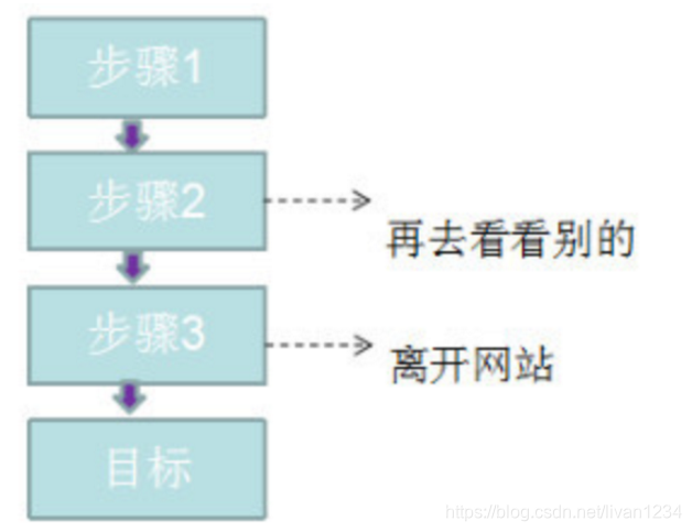 process路径分析 系数接近1说明什么_时间段_02