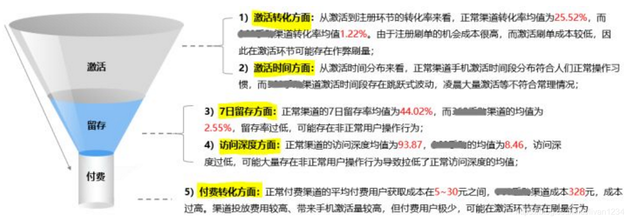 process路径分析 系数接近1说明什么_网站分析_03