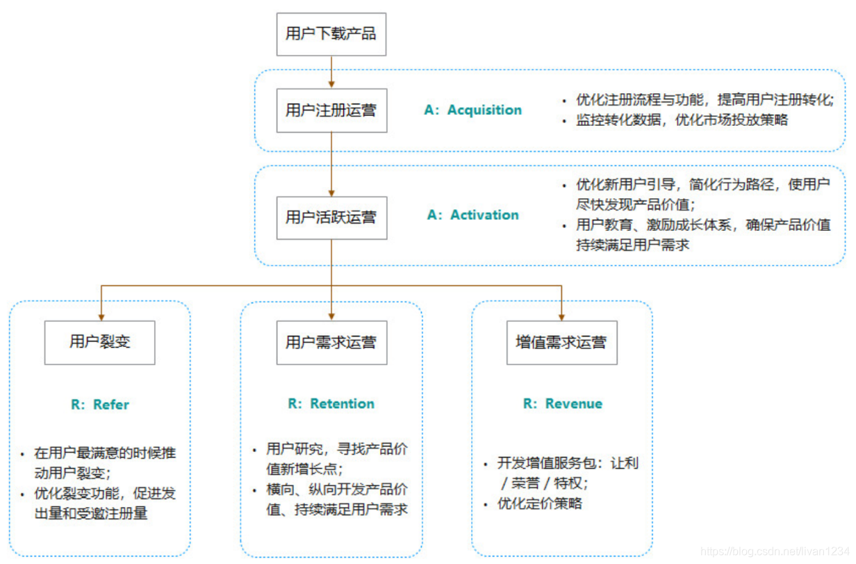 process路径分析 系数接近1说明什么_网站分析_06