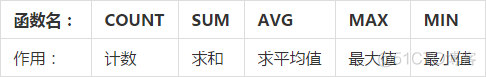 mysql select后面如何定义值_数据库_11