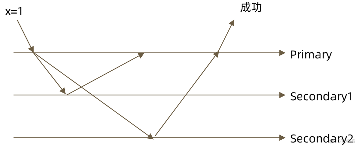 mongodb评论内嵌一个回复评论_数据_03