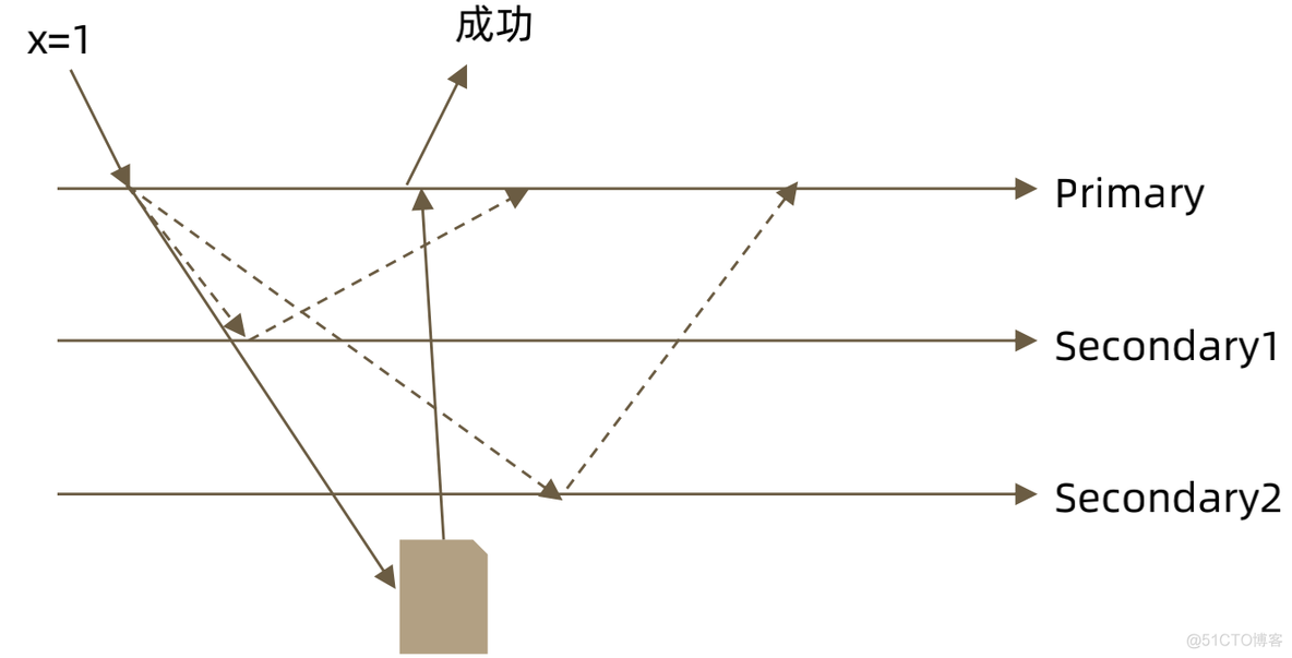 mongodb评论内嵌一个回复评论_mongodb评论内嵌一个回复评论_04