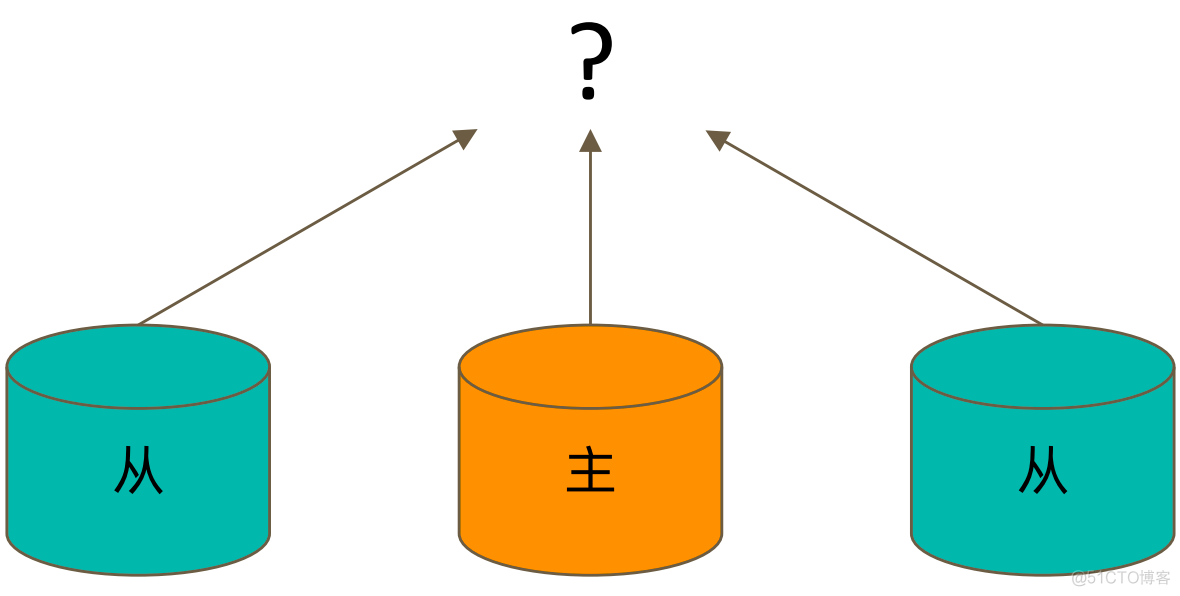 mongodb评论内嵌一个回复评论_事务_05