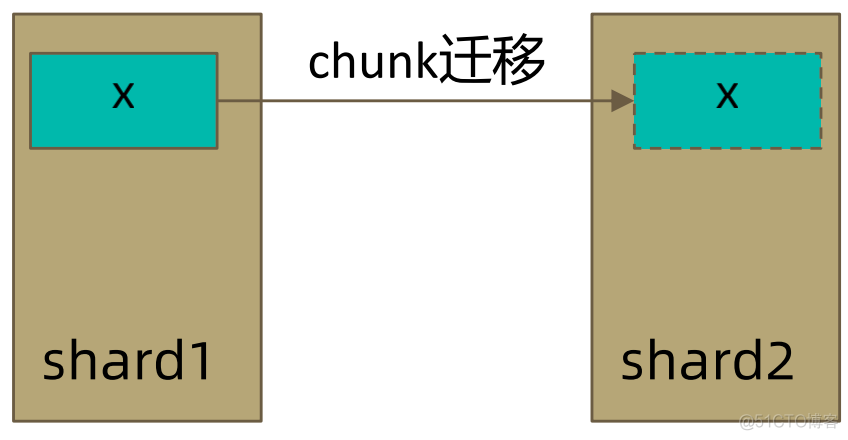 mongodb评论内嵌一个回复评论_数据_07