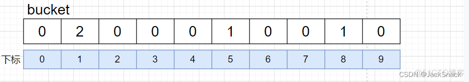 java中如何标识三位数_c++_03