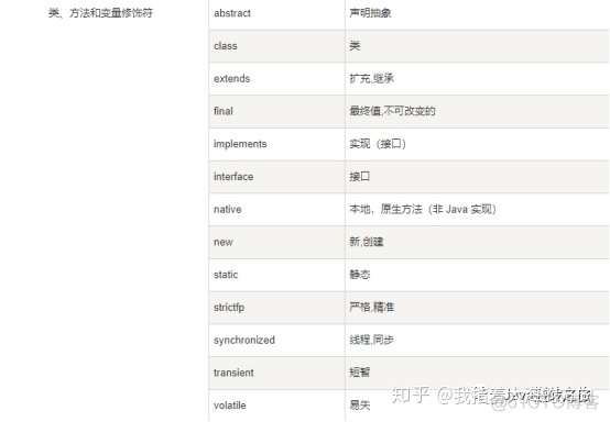 java方法名定义规则_数组_04