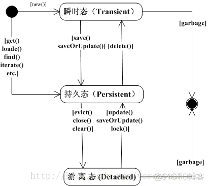 java 两个主键 实体类怎么写_java_02