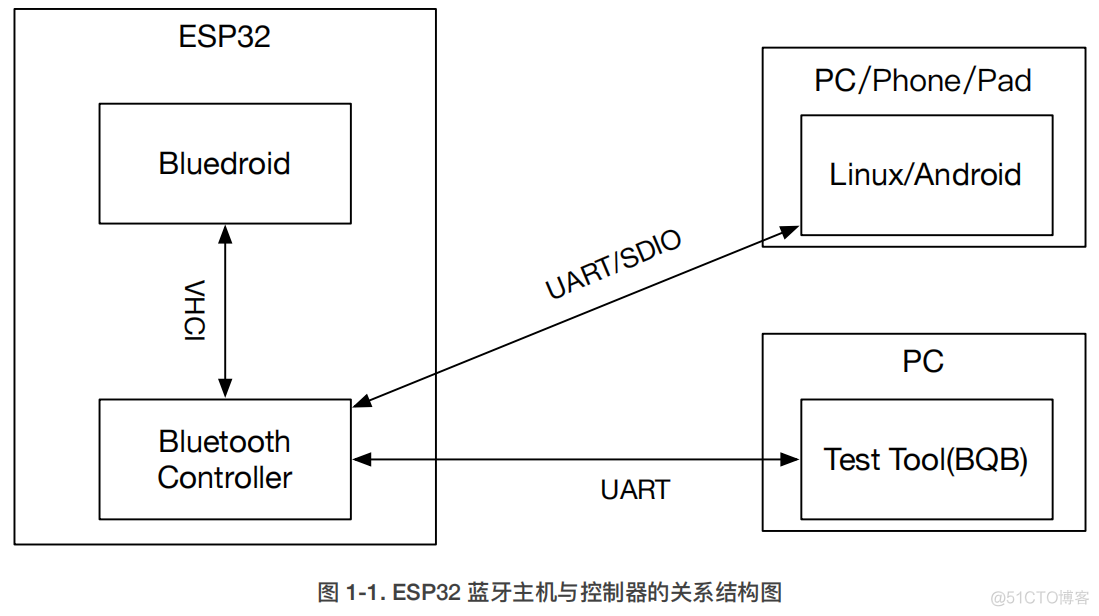 android 断开蓝牙HID 设备_串口_03