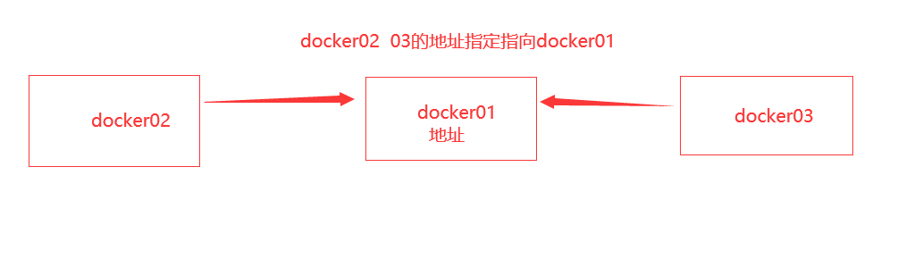 SpringBoot is starting_spring boot_11